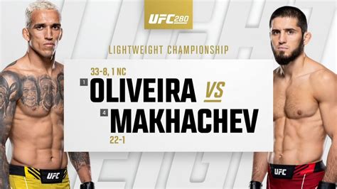 ufc 280 betting odds|Charles Oliveira vs Islam Makhachev Odds & Prediction for UFC 280.
